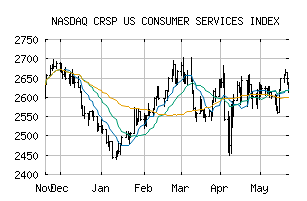 NASDAQ_CRSPCS1