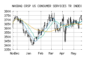 NASDAQ_CRSPCST