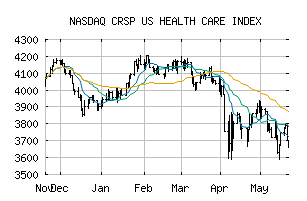 NASDAQ_CRSPHC1