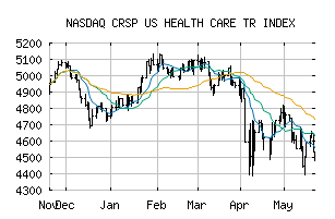 NASDAQ_CRSPHCT