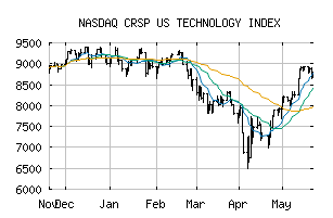 NASDAQ_CRSPIT1
