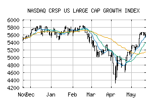 NASDAQ_CRSPLCG1