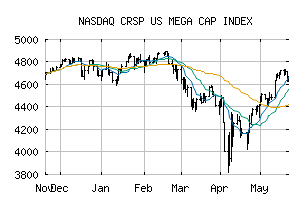 NASDAQ_CRSPME1