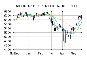 NASDAQ_CRSPMEG1