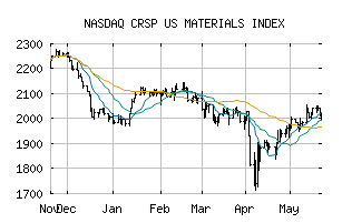 NASDAQ_CRSPMT1