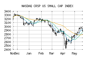 NASDAQ_CRSPSC1