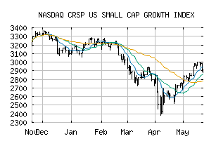 NASDAQ_CRSPSCG1