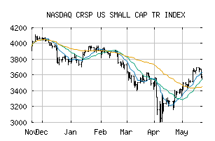 NASDAQ_CRSPSCT