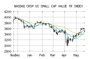 NASDAQ_CRSPSCVT