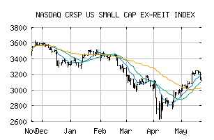 NASDAQ_CRSPSX1