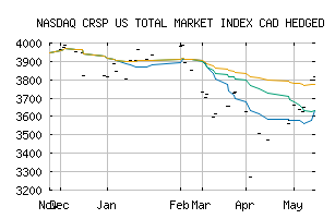 NASDAQ_CRSPTCH1