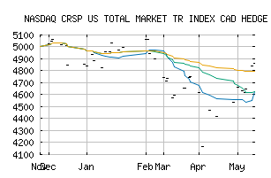 NASDAQ_CRSPTCHT