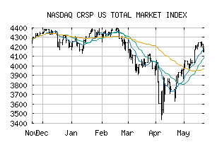 NASDAQ_CRSPTM1