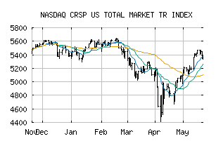NASDAQ_CRSPTMT