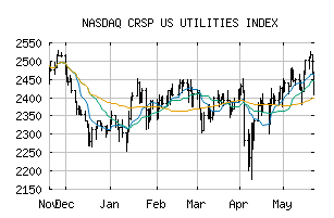 NASDAQ_CRSPUT1