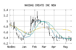 NASDAQ_CRTD