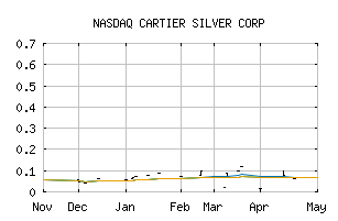 NASDAQ_CRTIF