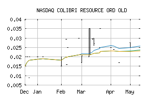 NASDAQ_CRUCF