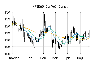 NASDAQ_CRVL