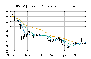 NASDAQ_CRVS