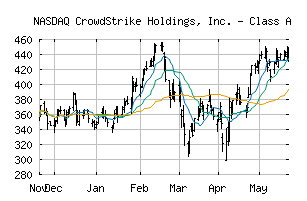 NASDAQ_CRWD