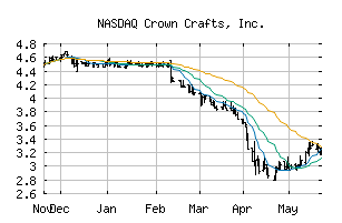 NASDAQ_CRWS