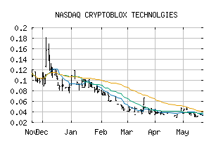NASDAQ_CRYBF