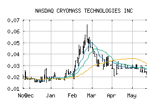 NASDAQ_CRYM