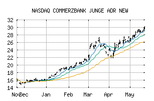 NASDAQ_CRZBY