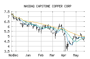 NASDAQ_CSCCF