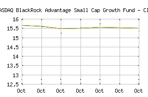 NASDAQ_CSGEX