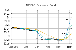 NASDAQ_CSHMX