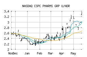 NASDAQ_CSPCY