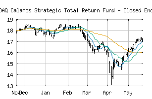 NASDAQ_CSQ