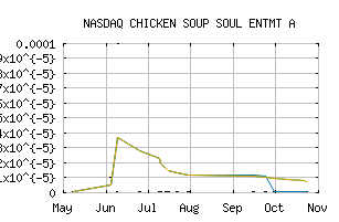 NASDAQ_CSSEQ