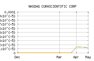 NASDAQ_CSTF