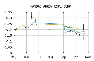 NASDAQ_CSTPF