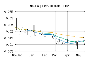 NASDAQ_CSTXF