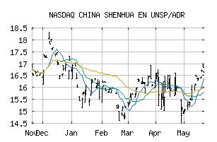 NASDAQ_CSUAY