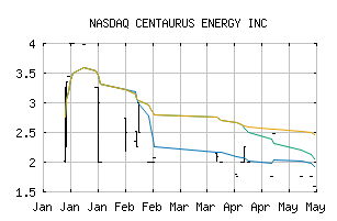 NASDAQ_CTARF