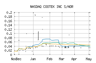 NASDAQ_CTKYY