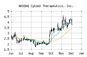 NASDAQ_CTMX