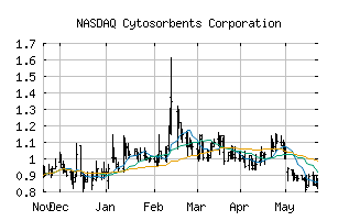 NASDAQ_CTSO