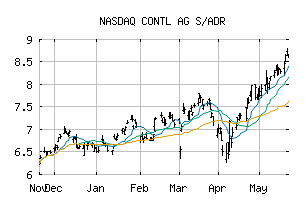 NASDAQ_CTTAY