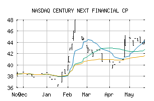 NASDAQ_CTUY