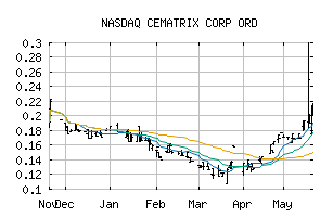 NASDAQ_CTXXF