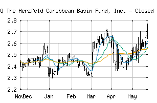 NASDAQ_CUBA