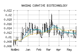 NASDAQ_CUBT