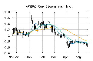NASDAQ_CUE