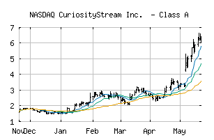 NASDAQ_CURI